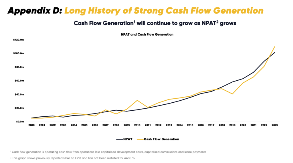 TNE cashflow generation